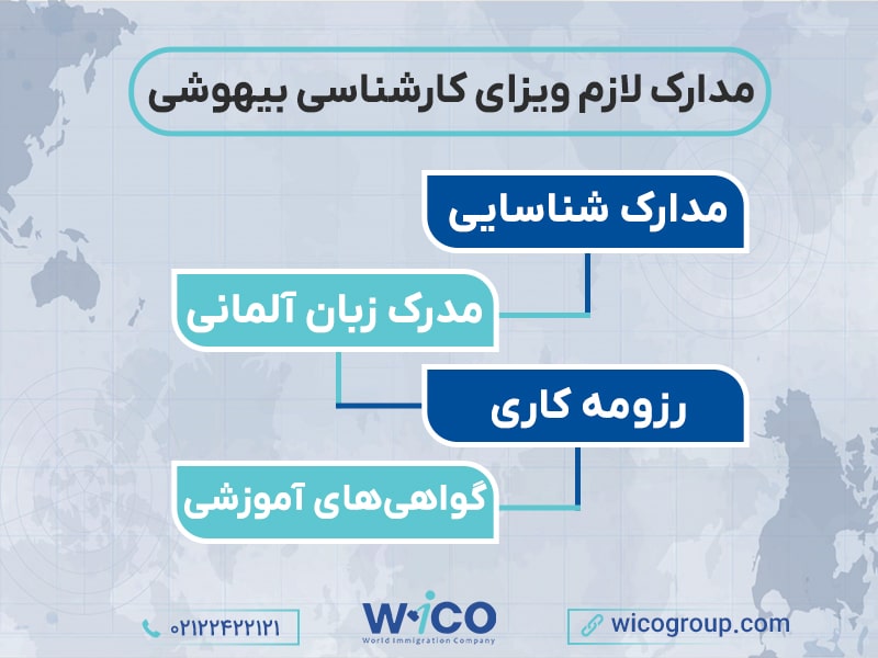 مهاجرت کارشناس بیهوشی به آلمان