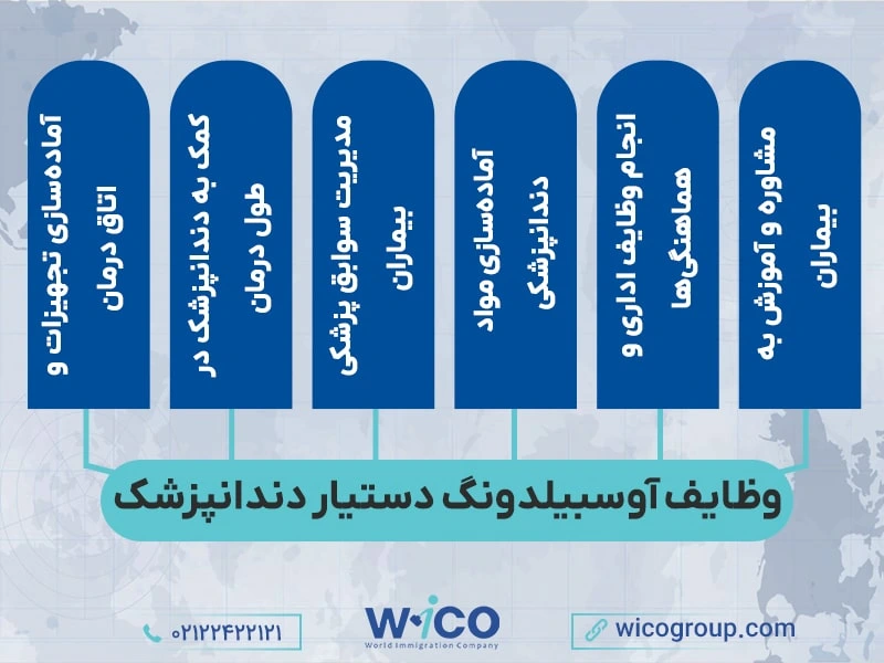 آوسبیلدونگ دستیار دندانپزشکی